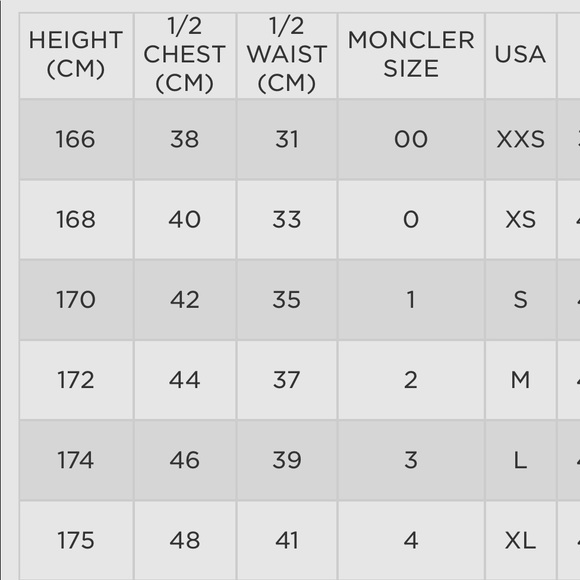 Moncler Acanthus Wool & Cashmere Coat Down - Picture 8 of 8